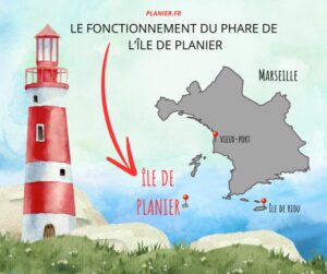 fonctionnement ile planier
